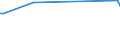 KN 85318030 /Exporte /Einheit = Preise (Euro/Tonne) /Partnerland: Australien /Meldeland: Europäische Union /85318030:H”rsignalger„te und Sichtsignalger„te, mit Flachbildschirm, Elektrisch (Ausg. fr Zivile Luftfahrzeuge der Unterpos. 8531.80.10, Anzeigetafeln mit Lcd- Oder Led-anzeige, Einbruchs- Oder Diebstahlalarmger„te, Feuermelder und Žhnl. Ger„te Sowie Ger„te von der fr Kraftfahrzeuge, Fahrr„der Oder Verkehrswege Verwendeten Art)