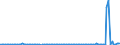 CN 85318030 /Exports /Unit = Quantities in tons /Partner: Germany /Reporter: European Union /85318030:Electric Sound or Visual Signalling Apparatus, With Flat Panel Display Devices (Excl. That for Civil Aircraft of Subheading 8531.80.10, Indicator Panels With Liquid Crystal Devices or Light Emitting Diodes, Burglar or Fire Alarms and Similar Apparatus and Apparatus for Cycles, Motor Vehicles and Traffic Signalling)