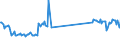 CN 85319000 /Exports /Unit = Prices (Euro/ton) /Partner: France /Reporter: Eur27_2020 /85319000:Parts of Electric Sound or Visual Signalling Apparatus, N.e.s.
