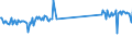 CN 85319000 /Exports /Unit = Prices (Euro/ton) /Partner: Italy /Reporter: Eur27_2020 /85319000:Parts of Electric Sound or Visual Signalling Apparatus, N.e.s.