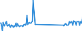 CN 85319000 /Exports /Unit = Prices (Euro/ton) /Partner: Ireland /Reporter: Eur27_2020 /85319000:Parts of Electric Sound or Visual Signalling Apparatus, N.e.s.