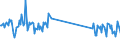 CN 85319000 /Exports /Unit = Prices (Euro/ton) /Partner: Denmark /Reporter: Eur27_2020 /85319000:Parts of Electric Sound or Visual Signalling Apparatus, N.e.s.