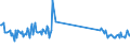 CN 85319000 /Exports /Unit = Prices (Euro/ton) /Partner: Greece /Reporter: Eur27_2020 /85319000:Parts of Electric Sound or Visual Signalling Apparatus, N.e.s.