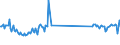 CN 85319000 /Exports /Unit = Prices (Euro/ton) /Partner: Belgium /Reporter: Eur27_2020 /85319000:Parts of Electric Sound or Visual Signalling Apparatus, N.e.s.