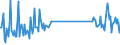 CN 85319000 /Exports /Unit = Prices (Euro/ton) /Partner: Iceland /Reporter: Eur27_2020 /85319000:Parts of Electric Sound or Visual Signalling Apparatus, N.e.s.