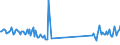 CN 85319000 /Exports /Unit = Prices (Euro/ton) /Partner: Finland /Reporter: Eur27_2020 /85319000:Parts of Electric Sound or Visual Signalling Apparatus, N.e.s.