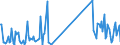 CN 85319000 /Exports /Unit = Prices (Euro/ton) /Partner: Gibraltar /Reporter: Eur27_2020 /85319000:Parts of Electric Sound or Visual Signalling Apparatus, N.e.s.