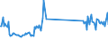 CN 85319000 /Exports /Unit = Prices (Euro/ton) /Partner: Poland /Reporter: Eur27_2020 /85319000:Parts of Electric Sound or Visual Signalling Apparatus, N.e.s.