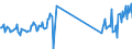 CN 85319000 /Exports /Unit = Prices (Euro/ton) /Partner: Slovakia /Reporter: Eur27_2020 /85319000:Parts of Electric Sound or Visual Signalling Apparatus, N.e.s.