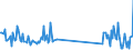 CN 85319000 /Exports /Unit = Prices (Euro/ton) /Partner: Azerbaijan /Reporter: Eur27_2020 /85319000:Parts of Electric Sound or Visual Signalling Apparatus, N.e.s.