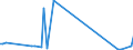 CN 85319000 /Exports /Unit = Prices (Euro/ton) /Partner: Tadjikistan /Reporter: Eur27_2020 /85319000:Parts of Electric Sound or Visual Signalling Apparatus, N.e.s.