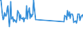 CN 85319000 /Exports /Unit = Prices (Euro/ton) /Partner: Slovenia /Reporter: Eur27_2020 /85319000:Parts of Electric Sound or Visual Signalling Apparatus, N.e.s.