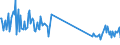 CN 85319000 /Exports /Unit = Prices (Euro/ton) /Partner: Morocco /Reporter: Eur27_2020 /85319000:Parts of Electric Sound or Visual Signalling Apparatus, N.e.s.