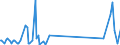 CN 85319000 /Exports /Unit = Prices (Euro/ton) /Partner: Equat.guinea /Reporter: Eur27_2020 /85319000:Parts of Electric Sound or Visual Signalling Apparatus, N.e.s.