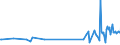 KN 85319085 /Exporte /Einheit = Preise (Euro/Tonne) /Partnerland: Liechtenstein /Meldeland: Europäische Union /85319085:Teile von Elektrischen H”rsignalger„ten und Sichtsignalger„ten, A.n.g. (Ausg. von Anzeigetafeln mit Flssigkristallanzeige `lcd` Oder Leuchtdiodenanzeige `led`, von Elektrischen H”rsignal- und Sichtsignalger„ten mit Flachbildschirm Sowie von Integrierten Multichipschaltungen)
