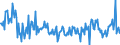 KN 85319085 /Exporte /Einheit = Preise (Euro/Tonne) /Partnerland: Schweiz /Meldeland: Europäische Union /85319085:Teile von Elektrischen H”rsignalger„ten und Sichtsignalger„ten, A.n.g. (Ausg. von Anzeigetafeln mit Flssigkristallanzeige `lcd` Oder Leuchtdiodenanzeige `led`, von Elektrischen H”rsignal- und Sichtsignalger„ten mit Flachbildschirm Sowie von Integrierten Multichipschaltungen)