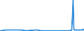 KN 85319085 /Exporte /Einheit = Preise (Euro/Tonne) /Partnerland: Usbekistan /Meldeland: Europäische Union /85319085:Teile von Elektrischen H”rsignalger„ten und Sichtsignalger„ten, A.n.g. (Ausg. von Anzeigetafeln mit Flssigkristallanzeige `lcd` Oder Leuchtdiodenanzeige `led`, von Elektrischen H”rsignal- und Sichtsignalger„ten mit Flachbildschirm Sowie von Integrierten Multichipschaltungen)