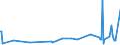 KN 85319085 /Exporte /Einheit = Preise (Euro/Tonne) /Partnerland: Kirgistan /Meldeland: Europäische Union /85319085:Teile von Elektrischen H”rsignalger„ten und Sichtsignalger„ten, A.n.g. (Ausg. von Anzeigetafeln mit Flssigkristallanzeige `lcd` Oder Leuchtdiodenanzeige `led`, von Elektrischen H”rsignal- und Sichtsignalger„ten mit Flachbildschirm Sowie von Integrierten Multichipschaltungen)