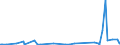 KN 85319085 /Exporte /Einheit = Preise (Euro/Tonne) /Partnerland: Mauretanien /Meldeland: Europäische Union /85319085:Teile von Elektrischen H”rsignalger„ten und Sichtsignalger„ten, A.n.g. (Ausg. von Anzeigetafeln mit Flssigkristallanzeige `lcd` Oder Leuchtdiodenanzeige `led`, von Elektrischen H”rsignal- und Sichtsignalger„ten mit Flachbildschirm Sowie von Integrierten Multichipschaltungen)