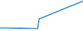 KN 85319085 /Exporte /Einheit = Preise (Euro/Tonne) /Partnerland: Guinea-biss. /Meldeland: Europäische Union /85319085:Teile von Elektrischen H”rsignalger„ten und Sichtsignalger„ten, A.n.g. (Ausg. von Anzeigetafeln mit Flssigkristallanzeige `lcd` Oder Leuchtdiodenanzeige `led`, von Elektrischen H”rsignal- und Sichtsignalger„ten mit Flachbildschirm Sowie von Integrierten Multichipschaltungen)