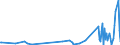 KN 85319085 /Exporte /Einheit = Preise (Euro/Tonne) /Partnerland: Dem. Rep. Kongo /Meldeland: Europäische Union /85319085:Teile von Elektrischen H”rsignalger„ten und Sichtsignalger„ten, A.n.g. (Ausg. von Anzeigetafeln mit Flssigkristallanzeige `lcd` Oder Leuchtdiodenanzeige `led`, von Elektrischen H”rsignal- und Sichtsignalger„ten mit Flachbildschirm Sowie von Integrierten Multichipschaltungen)