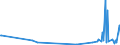KN 85319085 /Exporte /Einheit = Preise (Euro/Tonne) /Partnerland: Dschibuti /Meldeland: Europäische Union /85319085:Teile von Elektrischen H”rsignalger„ten und Sichtsignalger„ten, A.n.g. (Ausg. von Anzeigetafeln mit Flssigkristallanzeige `lcd` Oder Leuchtdiodenanzeige `led`, von Elektrischen H”rsignal- und Sichtsignalger„ten mit Flachbildschirm Sowie von Integrierten Multichipschaltungen)