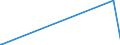 KN 85319085 /Exporte /Einheit = Preise (Euro/Tonne) /Partnerland: Komoren /Meldeland: Europäische Union /85319085:Teile von Elektrischen H”rsignalger„ten und Sichtsignalger„ten, A.n.g. (Ausg. von Anzeigetafeln mit Flssigkristallanzeige `lcd` Oder Leuchtdiodenanzeige `led`, von Elektrischen H”rsignal- und Sichtsignalger„ten mit Flachbildschirm Sowie von Integrierten Multichipschaltungen)