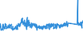 KN 8531 /Exporte /Einheit = Preise (Euro/Tonne) /Partnerland: Griechenland /Meldeland: Eur27_2020 /8531:Hörsignalgeräte und Sichtsignalgeräte, Elektrisch `z.b. Läutewerke, Sirenen, Anzeigetafeln, Einbruchsalarmgeräte Oder Diebstahlalarmgeräte und Feuermelder`; Teile Davon (Ausg. von der für Kraftfahrzeuge, Fahrräder Oder Verkehrswege Verwendeten Art)