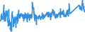 KN 8531 /Exporte /Einheit = Preise (Euro/Tonne) /Partnerland: Norwegen /Meldeland: Eur27_2020 /8531:Hörsignalgeräte und Sichtsignalgeräte, Elektrisch `z.b. Läutewerke, Sirenen, Anzeigetafeln, Einbruchsalarmgeräte Oder Diebstahlalarmgeräte und Feuermelder`; Teile Davon (Ausg. von der für Kraftfahrzeuge, Fahrräder Oder Verkehrswege Verwendeten Art)