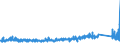 KN 8531 /Exporte /Einheit = Preise (Euro/Tonne) /Partnerland: Russland /Meldeland: Eur27_2020 /8531:Hörsignalgeräte und Sichtsignalgeräte, Elektrisch `z.b. Läutewerke, Sirenen, Anzeigetafeln, Einbruchsalarmgeräte Oder Diebstahlalarmgeräte und Feuermelder`; Teile Davon (Ausg. von der für Kraftfahrzeuge, Fahrräder Oder Verkehrswege Verwendeten Art)