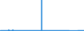 KN 8531 /Exporte /Einheit = Preise (Euro/Tonne) /Partnerland: Ehem.jug.rep.mazed /Meldeland: Eur27_2020 /8531:Hörsignalgeräte und Sichtsignalgeräte, Elektrisch `z.b. Läutewerke, Sirenen, Anzeigetafeln, Einbruchsalarmgeräte Oder Diebstahlalarmgeräte und Feuermelder`; Teile Davon (Ausg. von der für Kraftfahrzeuge, Fahrräder Oder Verkehrswege Verwendeten Art)