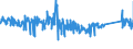 CN 85322200 /Exports /Unit = Prices (Euro/ton) /Partner: Netherlands /Reporter: Eur27_2020 /85322200:Fixed Electrical Capacitors, Aluminium Electrolytic (Excl. Power Capacitors)