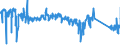 CN 85322200 /Exports /Unit = Prices (Euro/ton) /Partner: Germany /Reporter: Eur27_2020 /85322200:Fixed Electrical Capacitors, Aluminium Electrolytic (Excl. Power Capacitors)