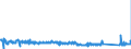 CN 85322200 /Exports /Unit = Prices (Euro/ton) /Partner: Ireland /Reporter: Eur27_2020 /85322200:Fixed Electrical Capacitors, Aluminium Electrolytic (Excl. Power Capacitors)