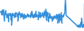 CN 85322200 /Exports /Unit = Prices (Euro/ton) /Partner: Belgium /Reporter: Eur27_2020 /85322200:Fixed Electrical Capacitors, Aluminium Electrolytic (Excl. Power Capacitors)