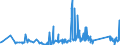 CN 85322200 /Exports /Unit = Prices (Euro/ton) /Partner: Luxembourg /Reporter: Eur27_2020 /85322200:Fixed Electrical Capacitors, Aluminium Electrolytic (Excl. Power Capacitors)