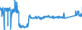CN 85322200 /Exports /Unit = Prices (Euro/ton) /Partner: Finland /Reporter: Eur27_2020 /85322200:Fixed Electrical Capacitors, Aluminium Electrolytic (Excl. Power Capacitors)