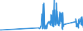 CN 85322200 /Exports /Unit = Prices (Euro/ton) /Partner: San Marino /Reporter: Eur27_2020 /85322200:Fixed Electrical Capacitors, Aluminium Electrolytic (Excl. Power Capacitors)