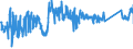 CN 85322200 /Exports /Unit = Prices (Euro/ton) /Partner: Poland /Reporter: Eur27_2020 /85322200:Fixed Electrical Capacitors, Aluminium Electrolytic (Excl. Power Capacitors)