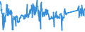 CN 85322200 /Exports /Unit = Prices (Euro/ton) /Partner: Slovakia /Reporter: Eur27_2020 /85322200:Fixed Electrical Capacitors, Aluminium Electrolytic (Excl. Power Capacitors)