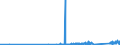 CN 85322200 /Exports /Unit = Prices (Euro/ton) /Partner: Albania /Reporter: Eur27_2020 /85322200:Fixed Electrical Capacitors, Aluminium Electrolytic (Excl. Power Capacitors)