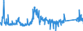 CN 85322200 /Exports /Unit = Prices (Euro/ton) /Partner: Slovenia /Reporter: Eur27_2020 /85322200:Fixed Electrical Capacitors, Aluminium Electrolytic (Excl. Power Capacitors)