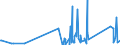 CN 85322200 /Exports /Unit = Prices (Euro/ton) /Partner: Montenegro /Reporter: Eur27_2020 /85322200:Fixed Electrical Capacitors, Aluminium Electrolytic (Excl. Power Capacitors)