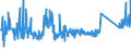 CN 85322200 /Exports /Unit = Prices (Euro/ton) /Partner: Serbia /Reporter: Eur27_2020 /85322200:Fixed Electrical Capacitors, Aluminium Electrolytic (Excl. Power Capacitors)