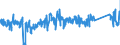 CN 85322500 /Exports /Unit = Prices (Euro/ton) /Partner: Netherlands /Reporter: Eur27_2020 /85322500:Fixed Electrical Capacitors, Dielectric of Paper or Plastics (Excl. Power Capacitors)