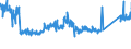 CN 85322500 /Exports /Unit = Prices (Euro/ton) /Partner: Italy /Reporter: Eur27_2020 /85322500:Fixed Electrical Capacitors, Dielectric of Paper or Plastics (Excl. Power Capacitors)