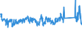 CN 85322500 /Exports /Unit = Prices (Euro/ton) /Partner: United Kingdom /Reporter: Eur27_2020 /85322500:Fixed Electrical Capacitors, Dielectric of Paper or Plastics (Excl. Power Capacitors)
