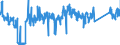 CN 85322500 /Exports /Unit = Prices (Euro/ton) /Partner: Denmark /Reporter: Eur27_2020 /85322500:Fixed Electrical Capacitors, Dielectric of Paper or Plastics (Excl. Power Capacitors)