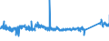 CN 85322500 /Exports /Unit = Prices (Euro/ton) /Partner: Spain /Reporter: Eur27_2020 /85322500:Fixed Electrical Capacitors, Dielectric of Paper or Plastics (Excl. Power Capacitors)