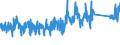 CN 85322500 /Exports /Unit = Prices (Euro/ton) /Partner: Belgium /Reporter: Eur27_2020 /85322500:Fixed Electrical Capacitors, Dielectric of Paper or Plastics (Excl. Power Capacitors)